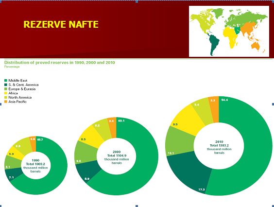 Dokazane – pridobive rezerve nafte u svijetu po područjima